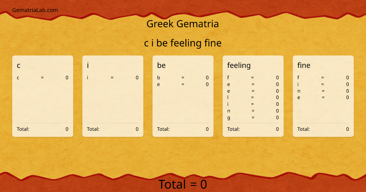 c i be feeling fine in greek Gematria